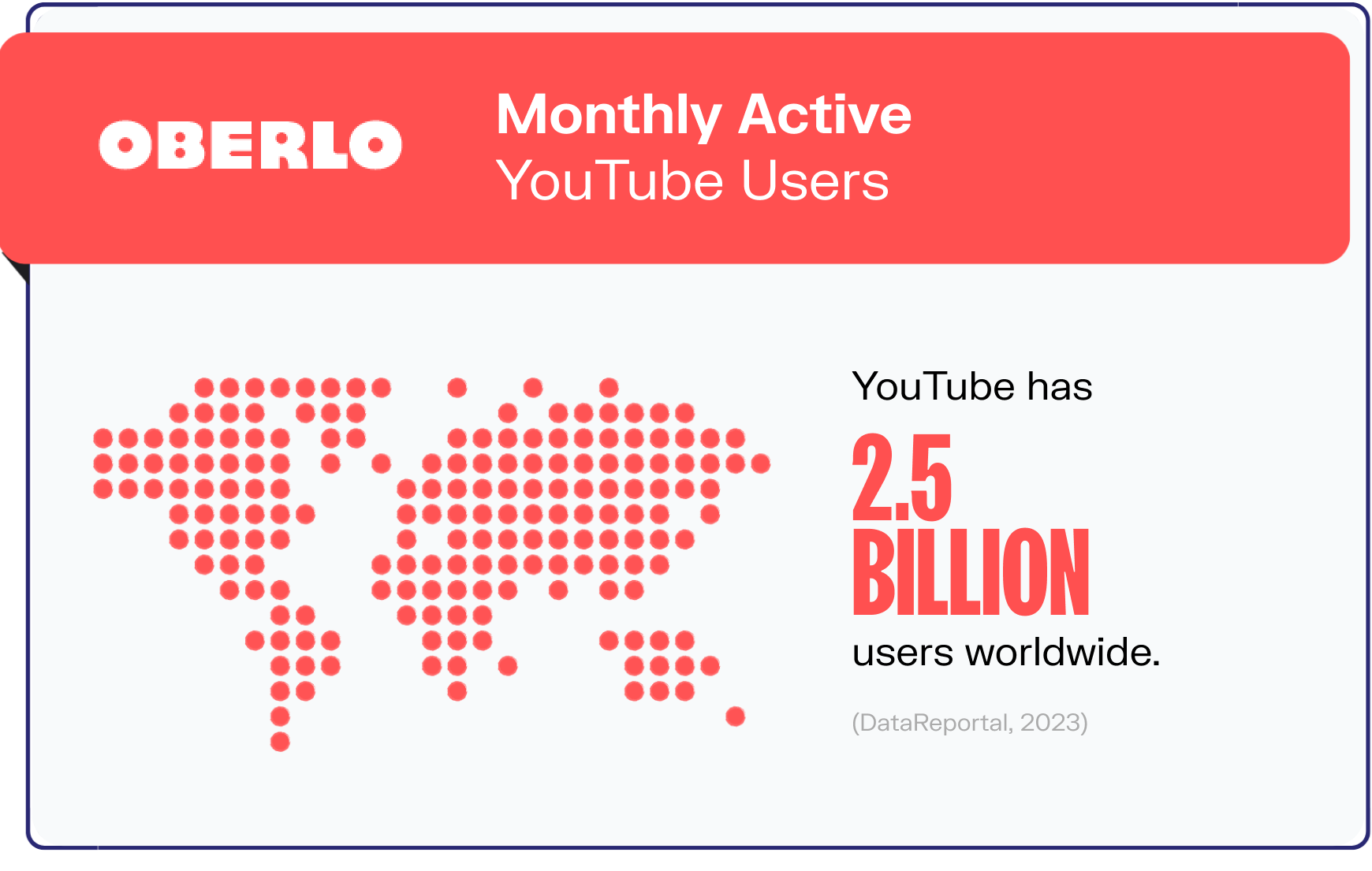 YouTube Statistics
