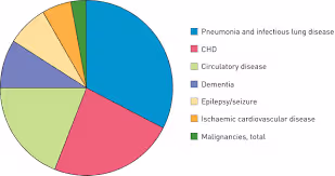 What people with Down Syndrome can teach us about cardiopulmonary disease | European Respiratory Society