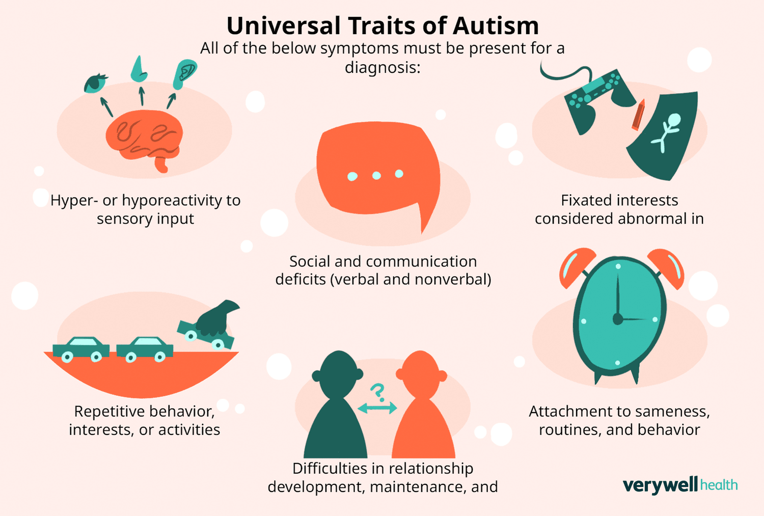 The Spectrum of Autistic Traits