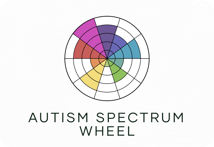 Autism Spectrum Disorder Wheel: Navigating Neurodiversity