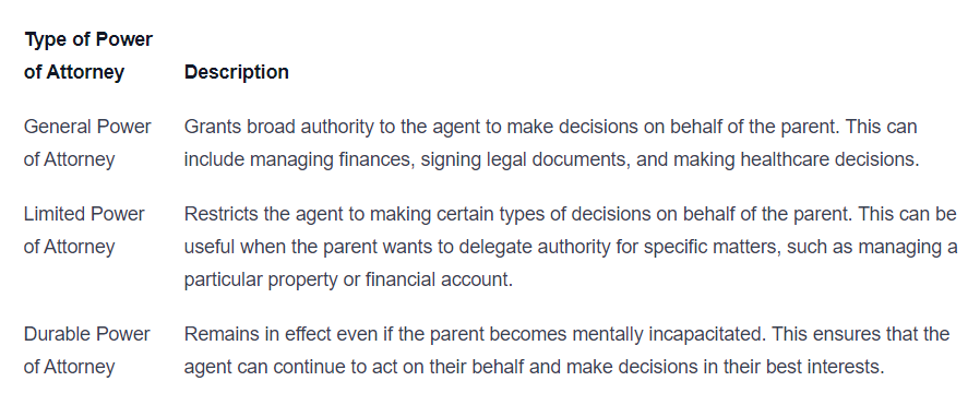 Step-by-Step Guide to Getting Power of Attorney for a Parent