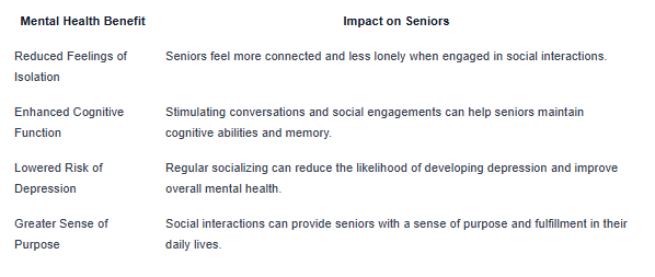 Importance Of Social Interaction For Mental Health