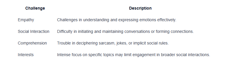 traits of mild autism in adults