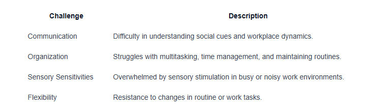 traits of mild autism in adults