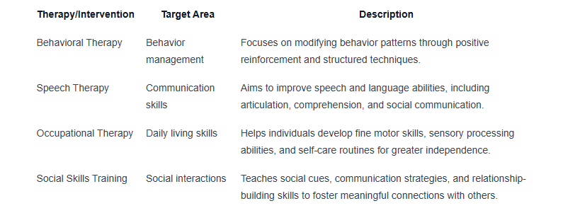 traits of mild autism in adults