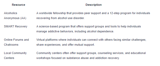 Alcohol Relapse and Recovery Statistics